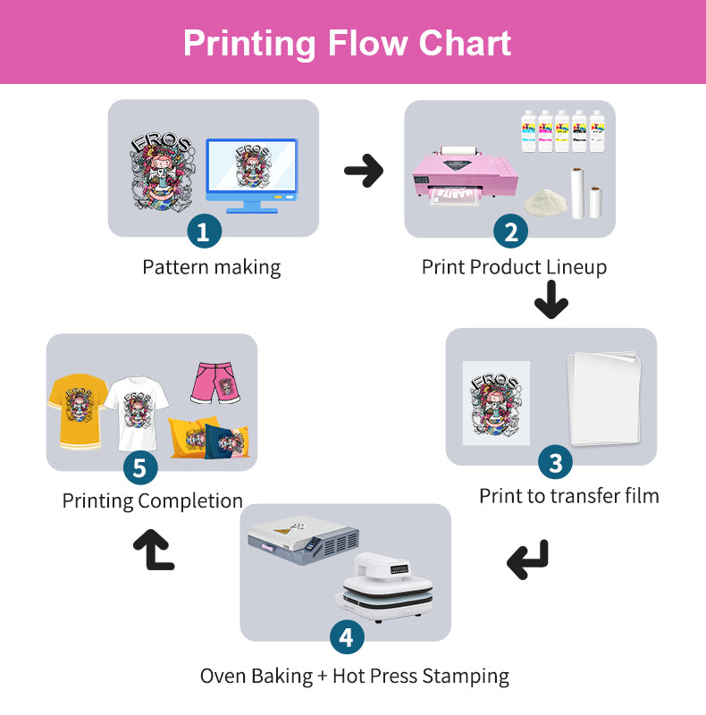 DTF A3+ Printer - Smart White Ink System + Auto Cleaning for Smooth, Consistent Results