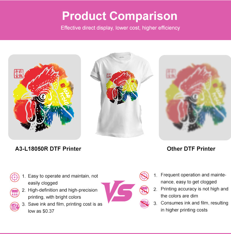 DTF A3+ Printer - Smart White Ink System + Auto Cleaning for Smooth, Consistent Results