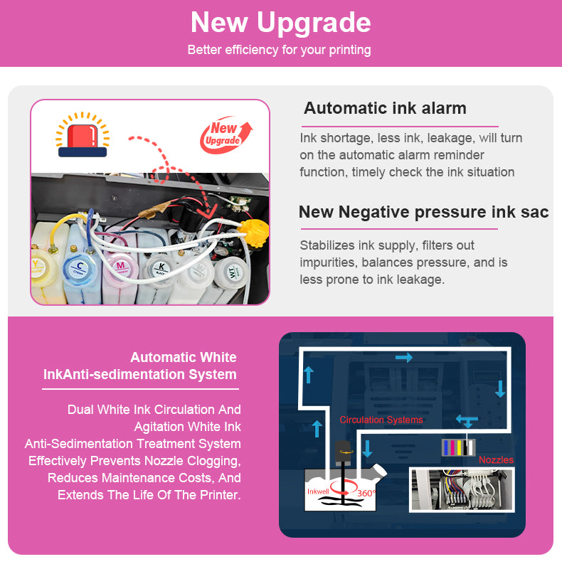 DTF A3+ Printer - Smart White Ink System + Auto Cleaning for Smooth, Consistent Results