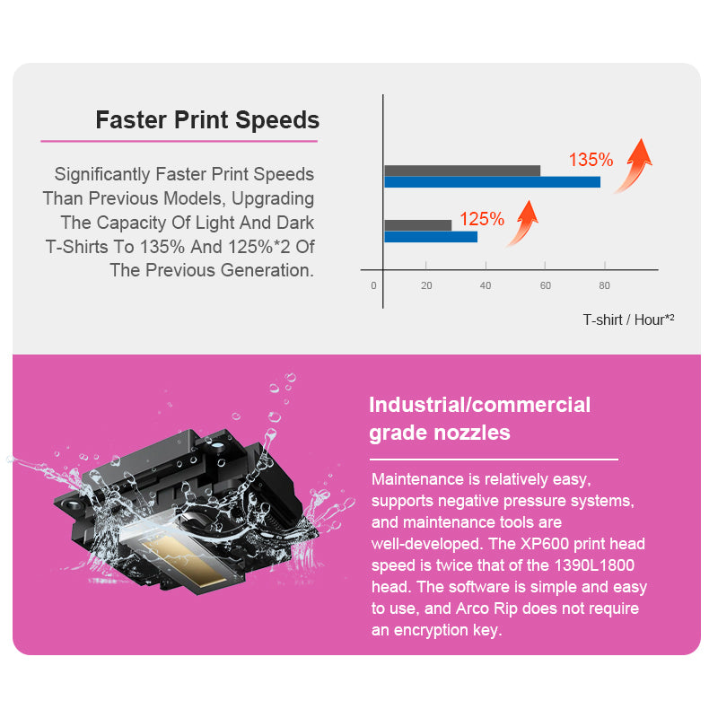 DTF A3+ Printer - Smart White Ink System + Auto Cleaning for Smooth, Consistent Results