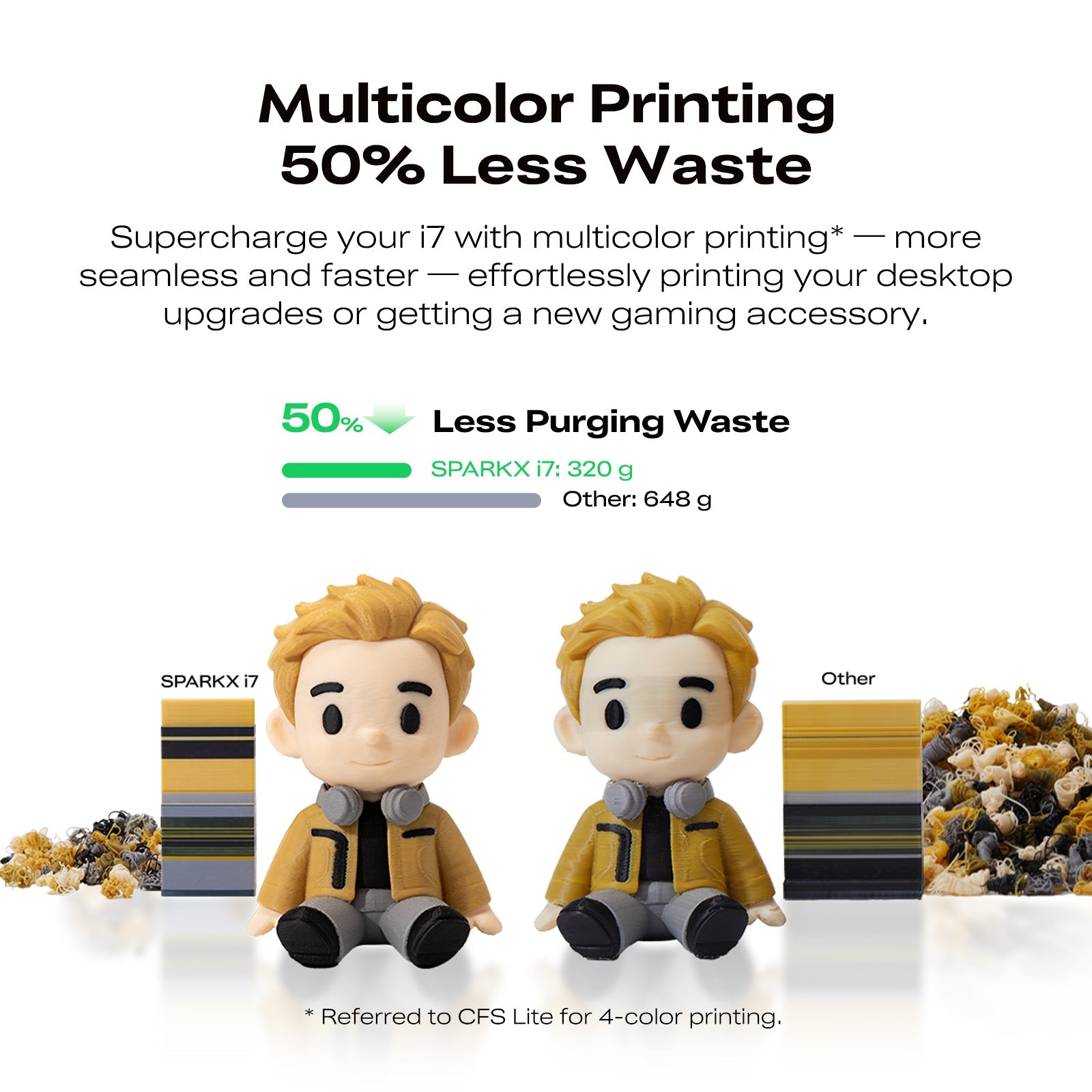 (Pre-Order) SPARKX i7 3D Printer