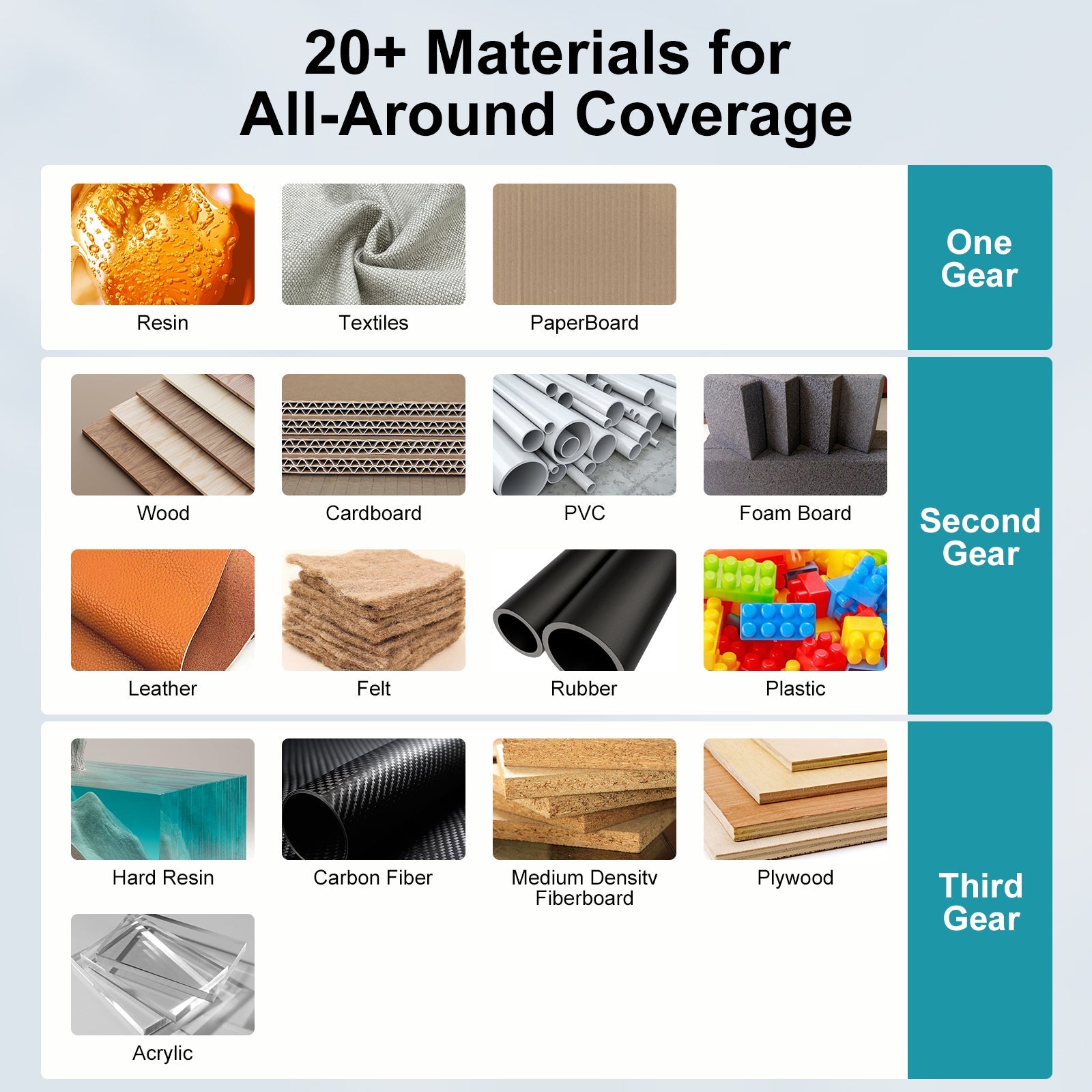 Twotrees U2 Handheld Ultrasonic cutter