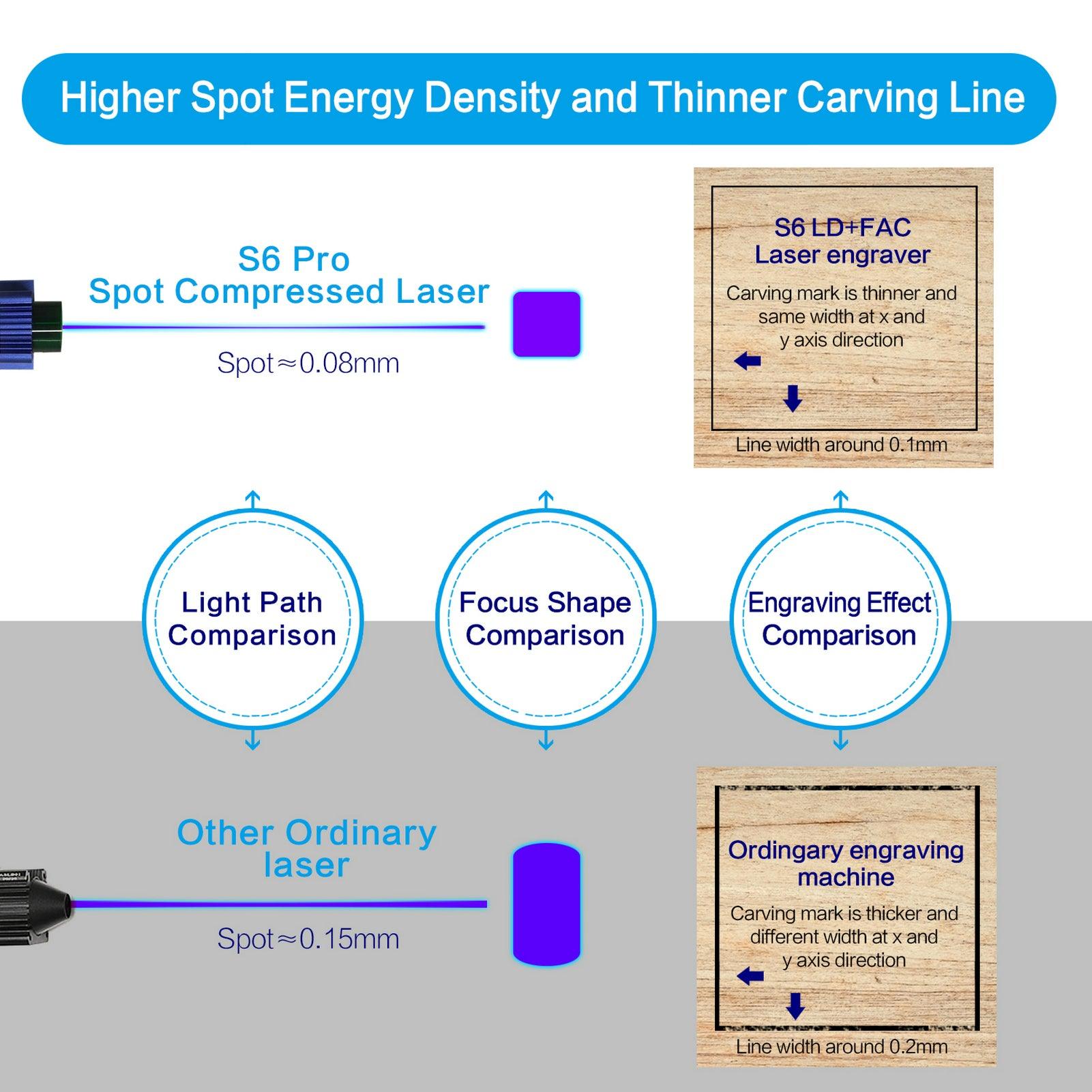 SCULPFUN S9 Full Metal Ultra-fine Laser Engraving Machine Wood Laser Engraver - CREATORALLY