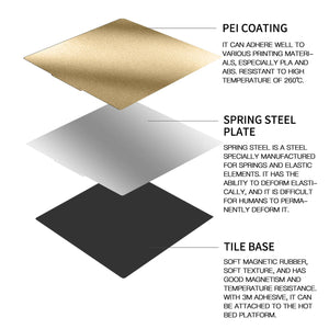 Twotrees Double-sided PEI Spring Steel Sheet w/Magnetic Base for 3D Printer Parts Hot Bed - CREATORALLY