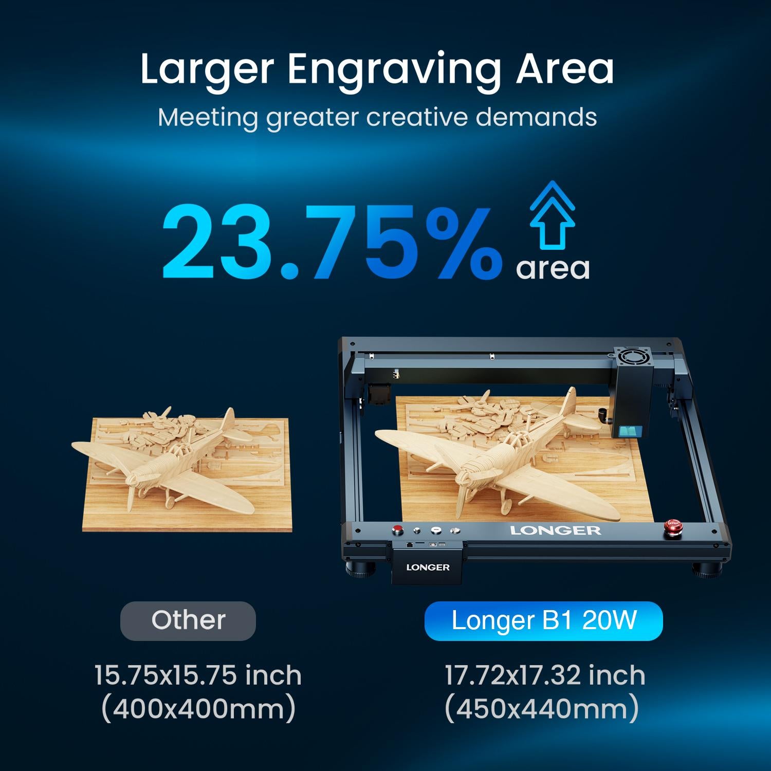 Longer B1 20W Laser Engraver DIY Cutter Engraving Machine with Air Assist for Wood 450x440mm - CREATORALLY