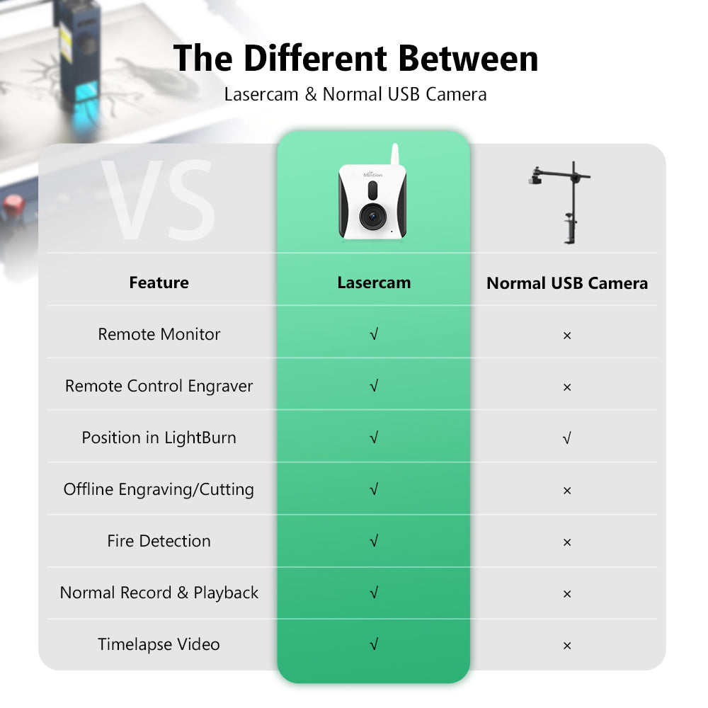 Mintion Lasercam Laser Engraving Camera - CREATORALLY