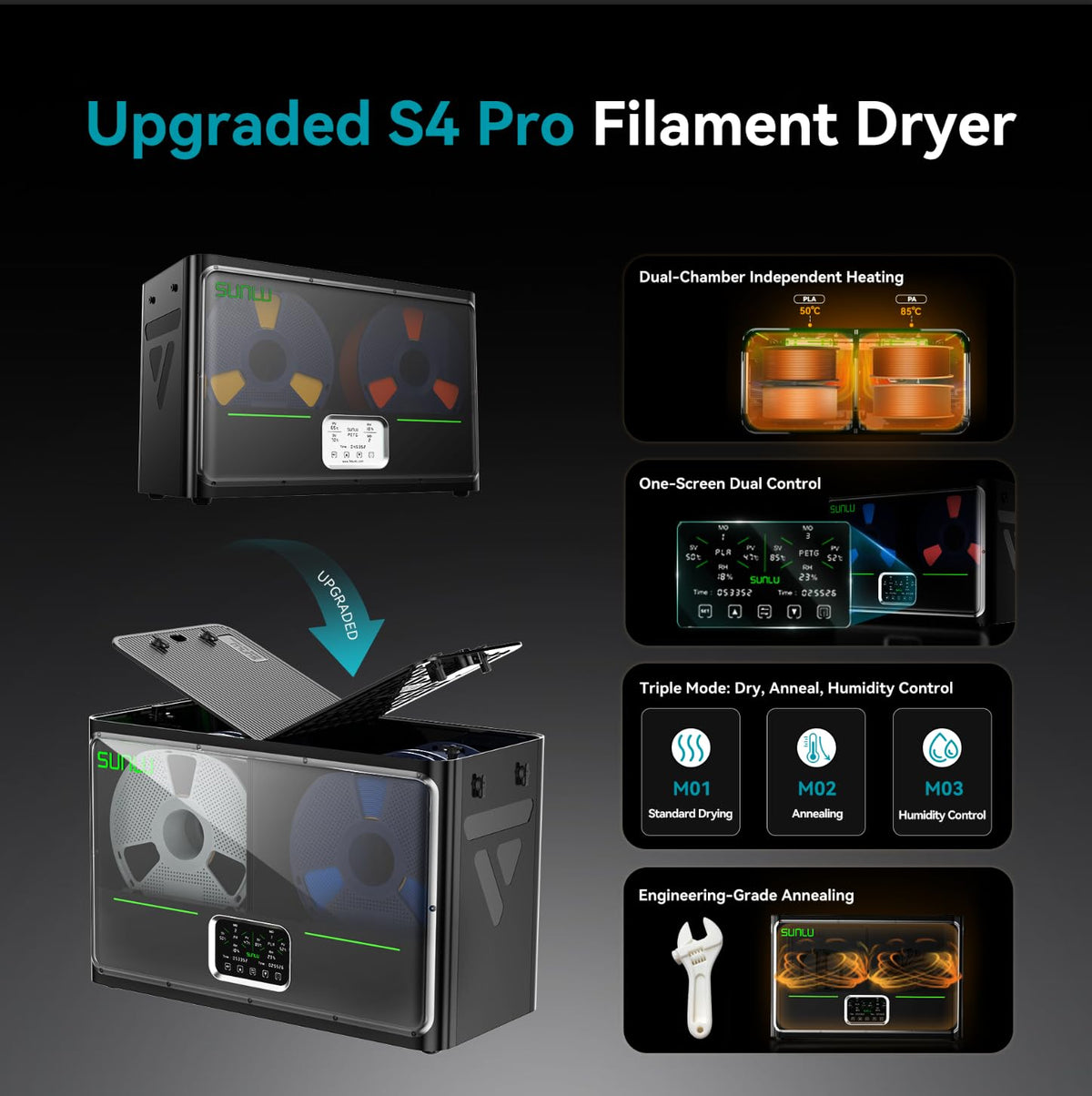 SUNLU FilaDryer S4 Pro — Dual-Chamber Filament Dryer 45-85°C