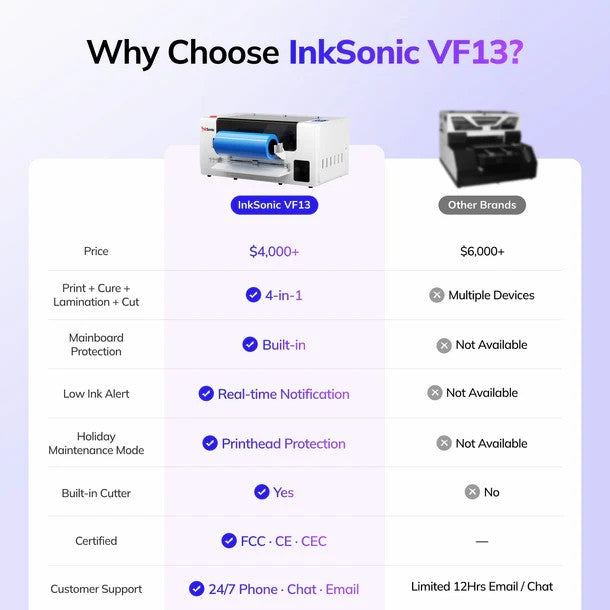 InkSonic A3 UV DTF Printer - EU Plug VF13/E13/C13/H13