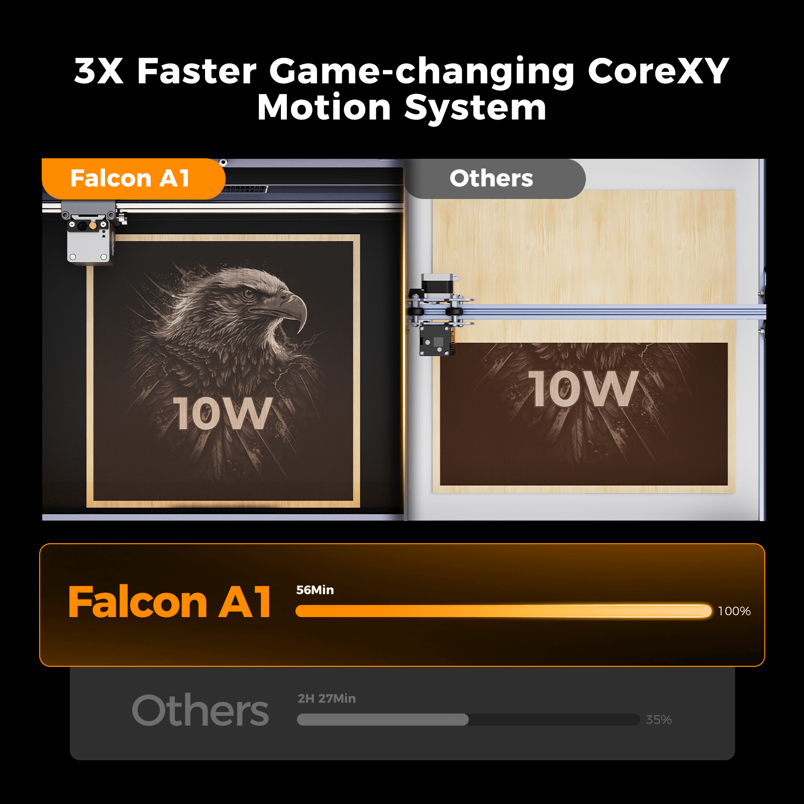 Falcon A1 10W Laser Engraver Enclosed Cutter with Air Assist HD Camera Positioning