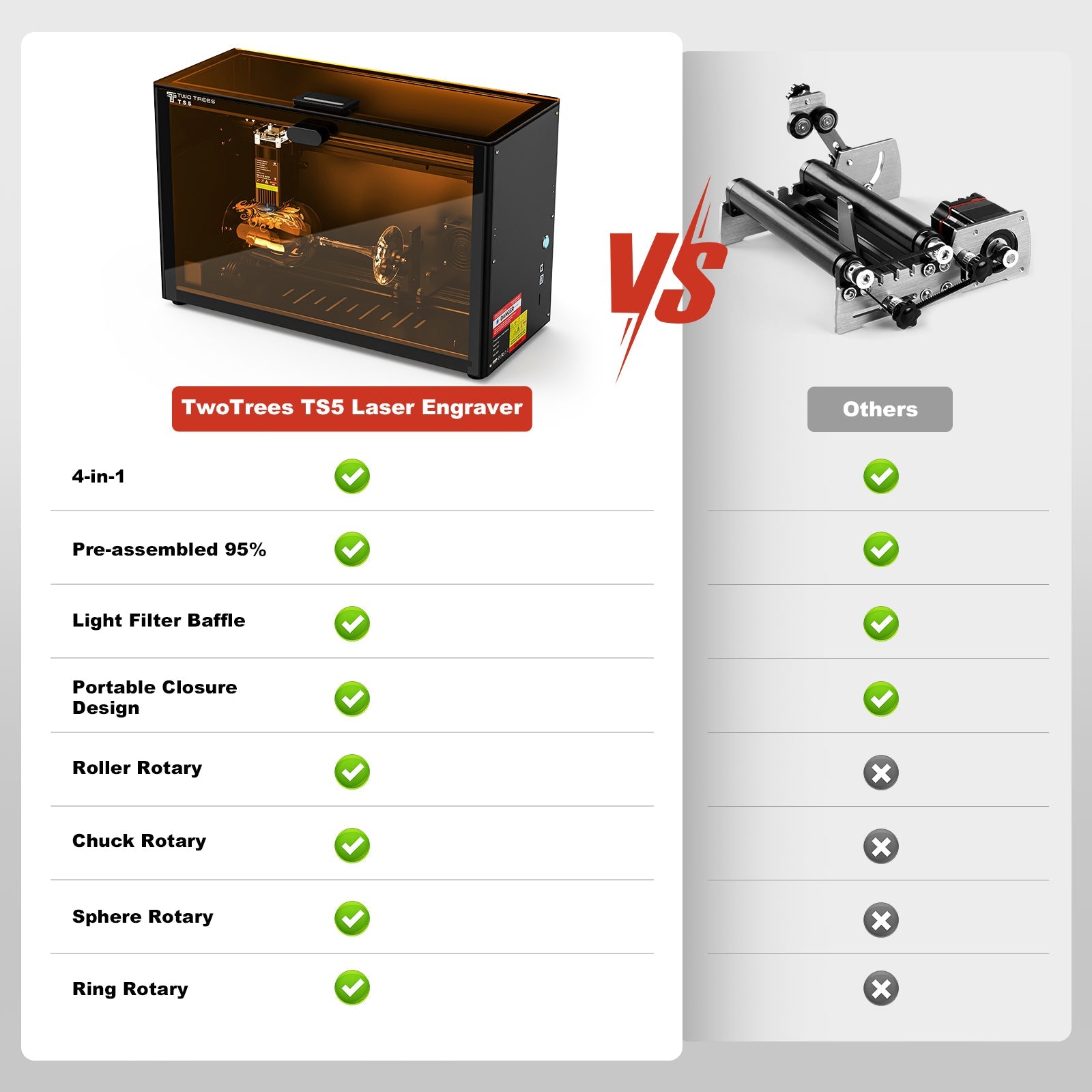 Twotrees TS5 7W Laser Engraving Machine