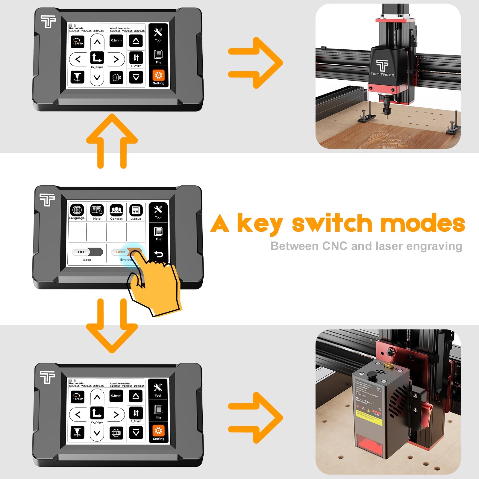 TwoTrees TTC 450 Pro CNC Router Machine