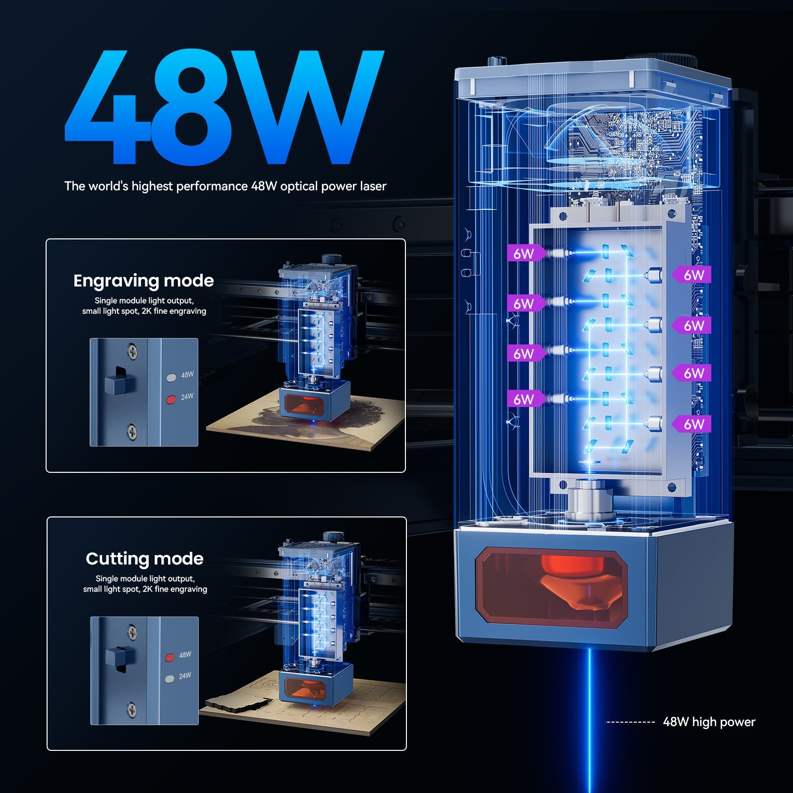 ATOMSTACK A40 Pro 210W Laser Machine Equiped with F30 Pro Air Assist Kit - CREATORALLY