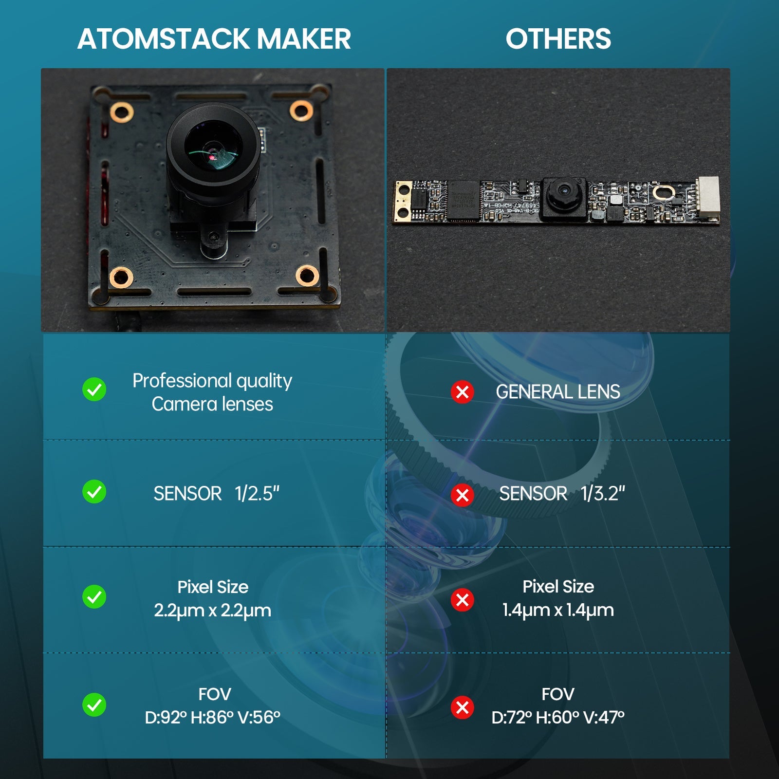 ATOMSTACK AC1 Camera